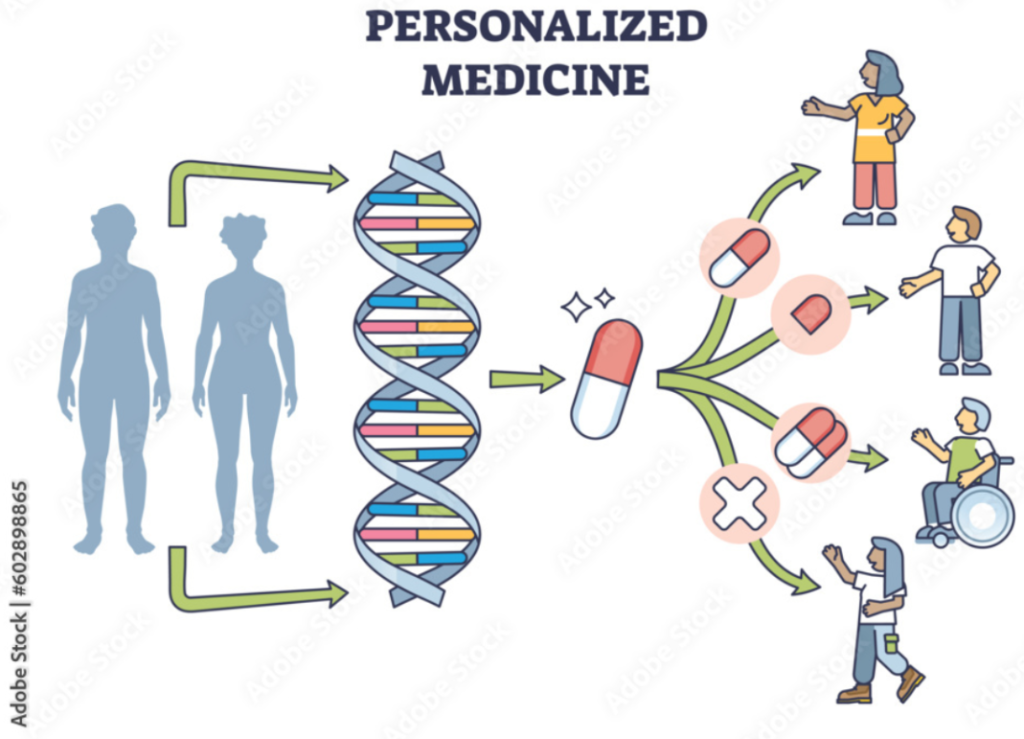 Człowiek 2.0: spersonalizowana medycyna