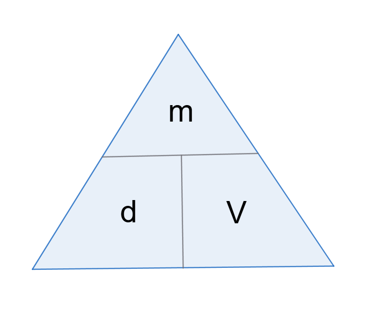 wzory na egzamin ósmoklasisty z matematyki