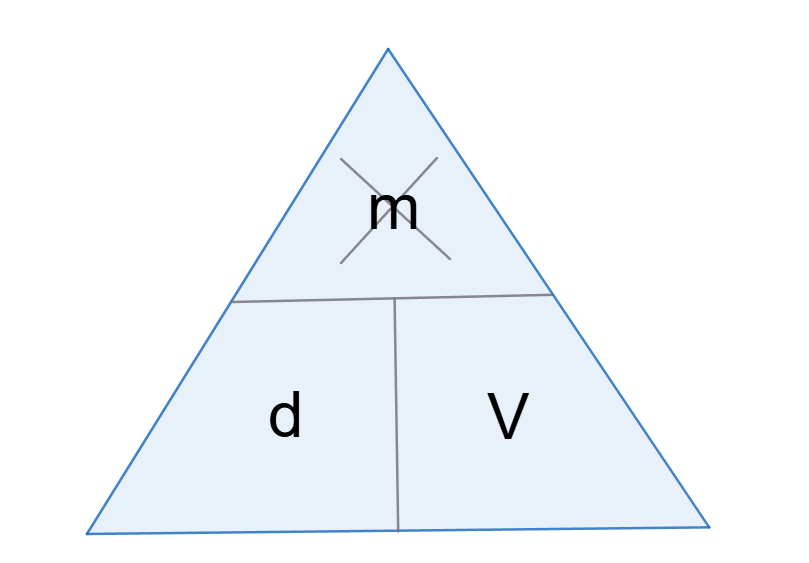 wzory na egzamin z matematyki, masa objętość