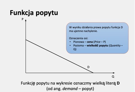 prawo-popytu-wykres