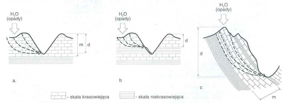 jak-powstaja-jaskinie-wapienne-wizualizacja